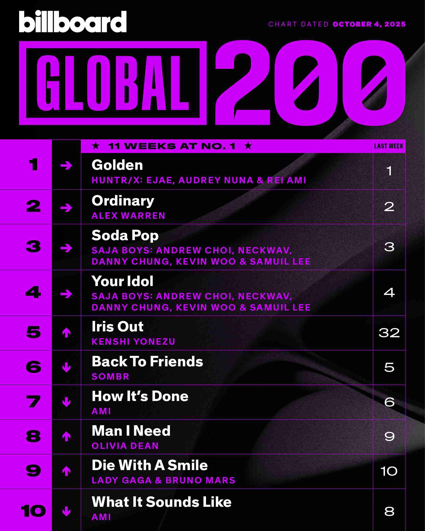 米津玄師が好きな人!PART 11+hachi【ファントピ•アンチ厳禁】