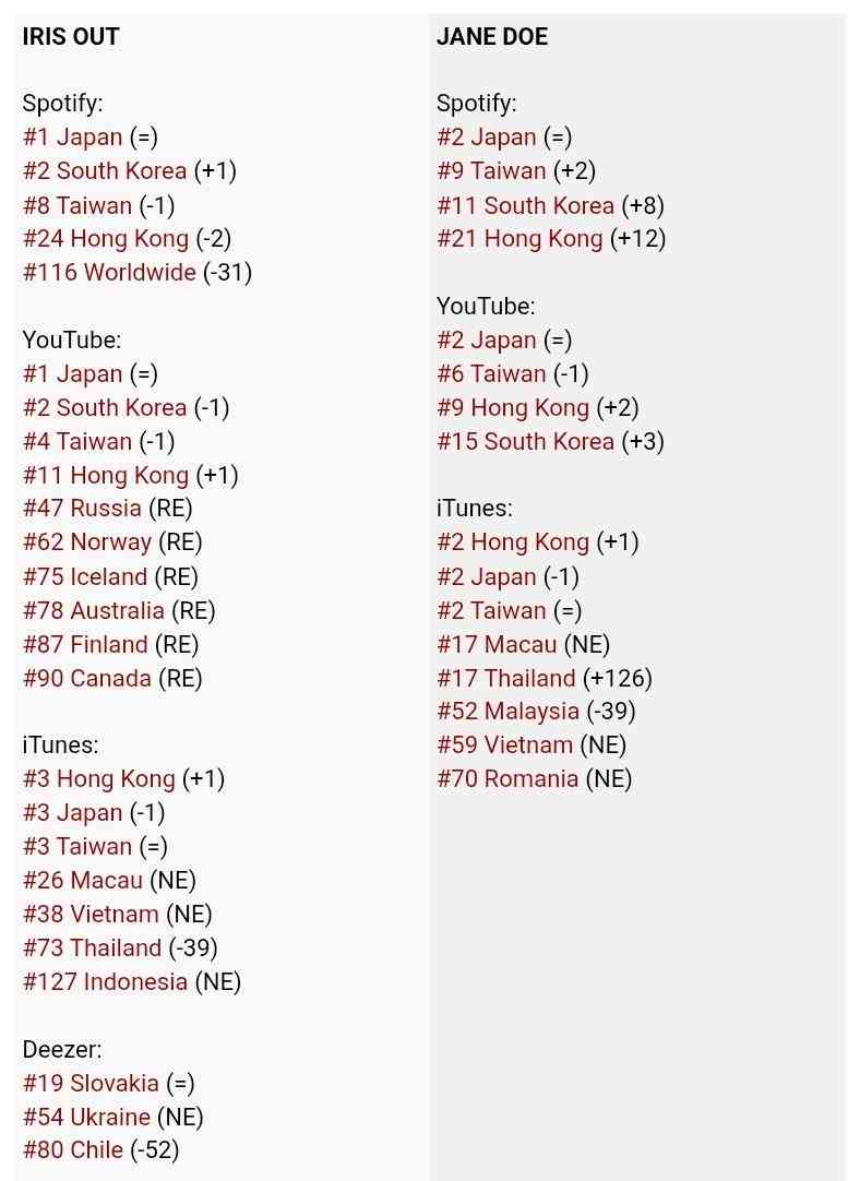 米津玄師が好きな人!PART 11+hachi【ファントピ•アンチ厳禁】