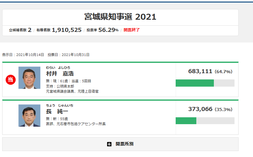 宮城の村井嘉浩知事、外国人共生へ「日本人は海外で差別経験を」 土葬墓地「議論が必要」