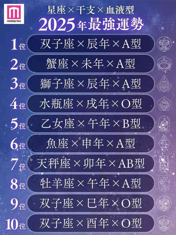 【全576通り】干支×星座×血液型の全てが同じ人を探すトピ Part9