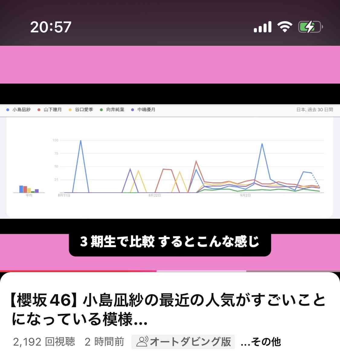 櫻坂46を語りたい Part 23