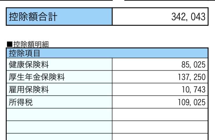 〈現役世代負担 過去最高〉「70代と比べて平均貯蓄額が約半分」の40代はどこまで負担するべきか…後期高齢者医療制度で裕福な高齢者に対して進まない応能負担