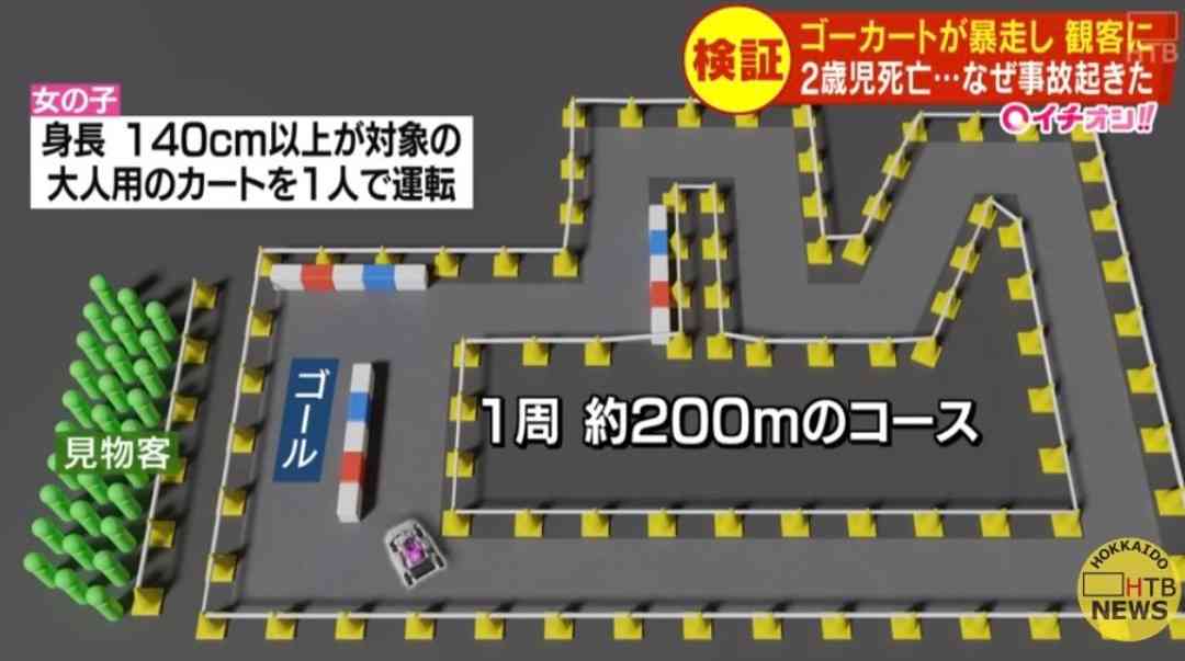 【森町ゴーカート死亡事故】死亡した2歳の男の子の両親らが提訴…約1億3000万円の損害賠償求める”安全配慮義務を怠った”イベント主催者などを相手取る―主催者「誠心誠意対応する」〈北海道森町〉