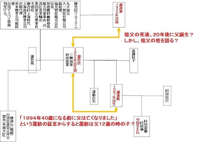 家系図・先祖を探したことありますか?