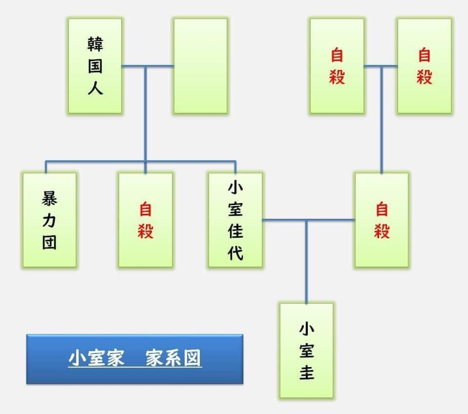 家系図・先祖を探したことありますか?