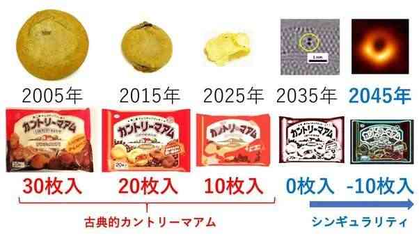 【悲報】リニューアルという名の値上げ