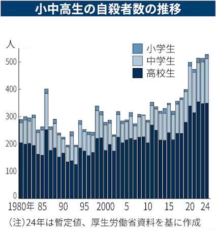 「小1の壁」対策で来春から全18校で朝の預かり事業開始　渋谷区