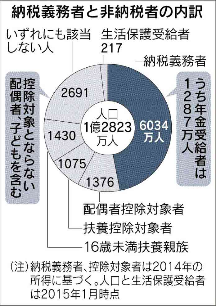 「小1の壁」対策で来春から全18校で朝の預かり事業開始　渋谷区
