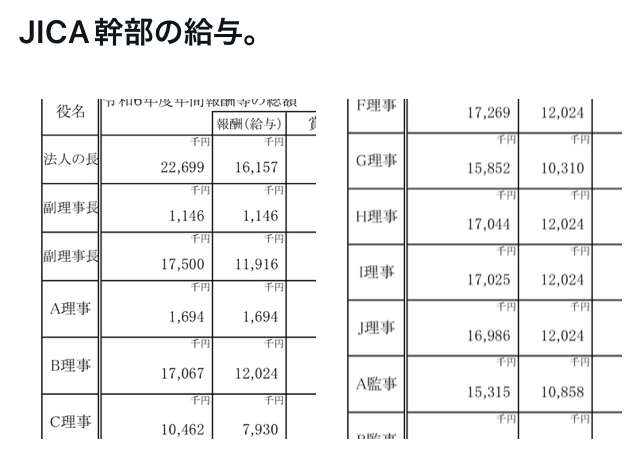 日本の平均給与は過去最高477万5000円で4年連続増加…前年比3.9％増1991年以来の伸び　「電気・ガス・水道」832万4000円でトップ