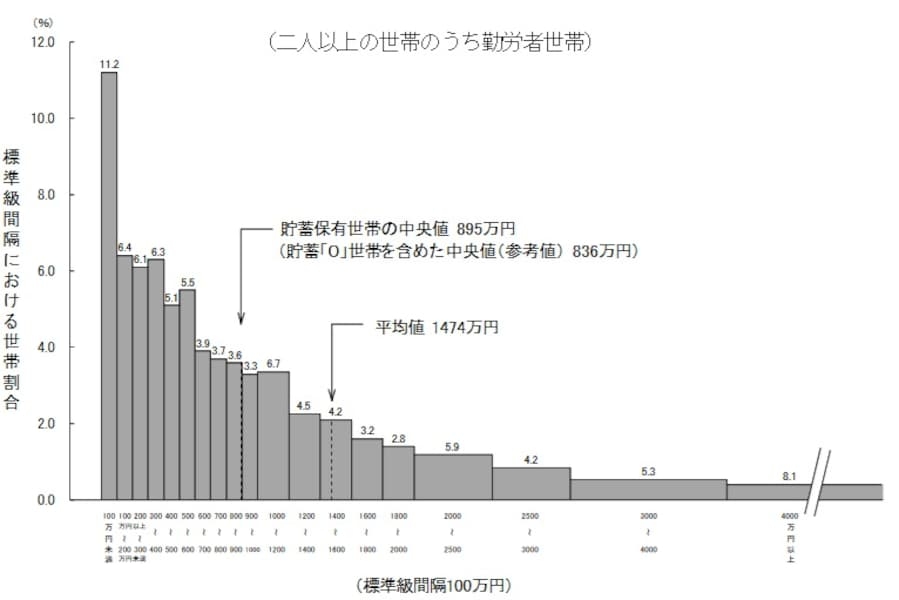 日本の平均給与は過去最高477万5000円で4年連続増加…前年比3.9％増1991年以来の伸び　「電気・ガス・水道」832万4000円でトップ