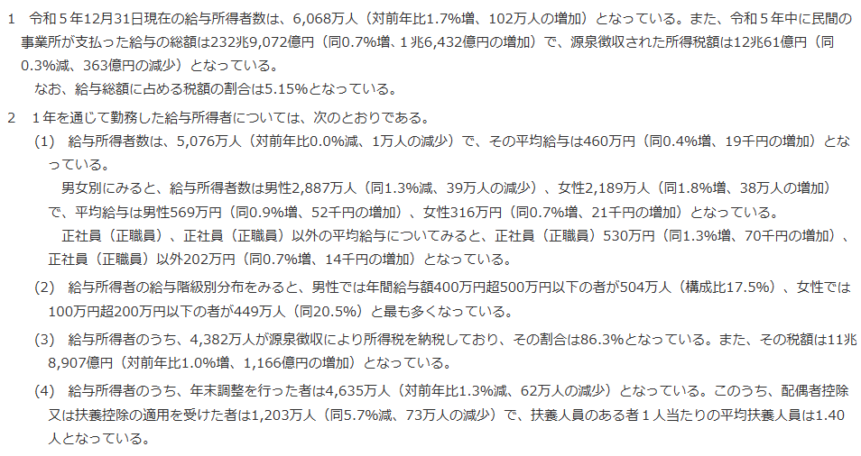 日本の平均給与は過去最高477万5000円で4年連続増加…前年比3.9％増1991年以来の伸び　「電気・ガス・水道」832万4000円でトップ