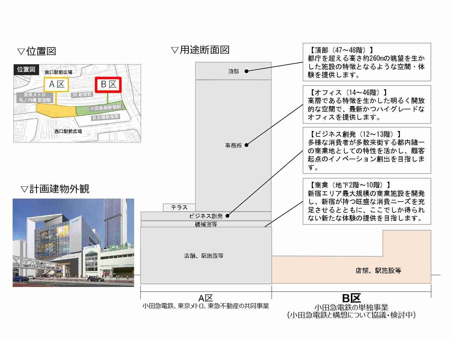 新宿について知っていること