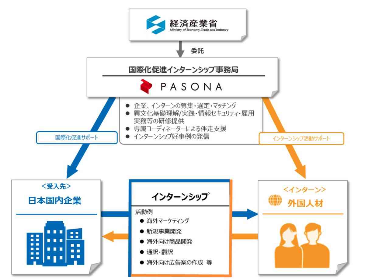 「ホームタウン事業」見直しへ　外務省、SNS誤情報で注意喚起
