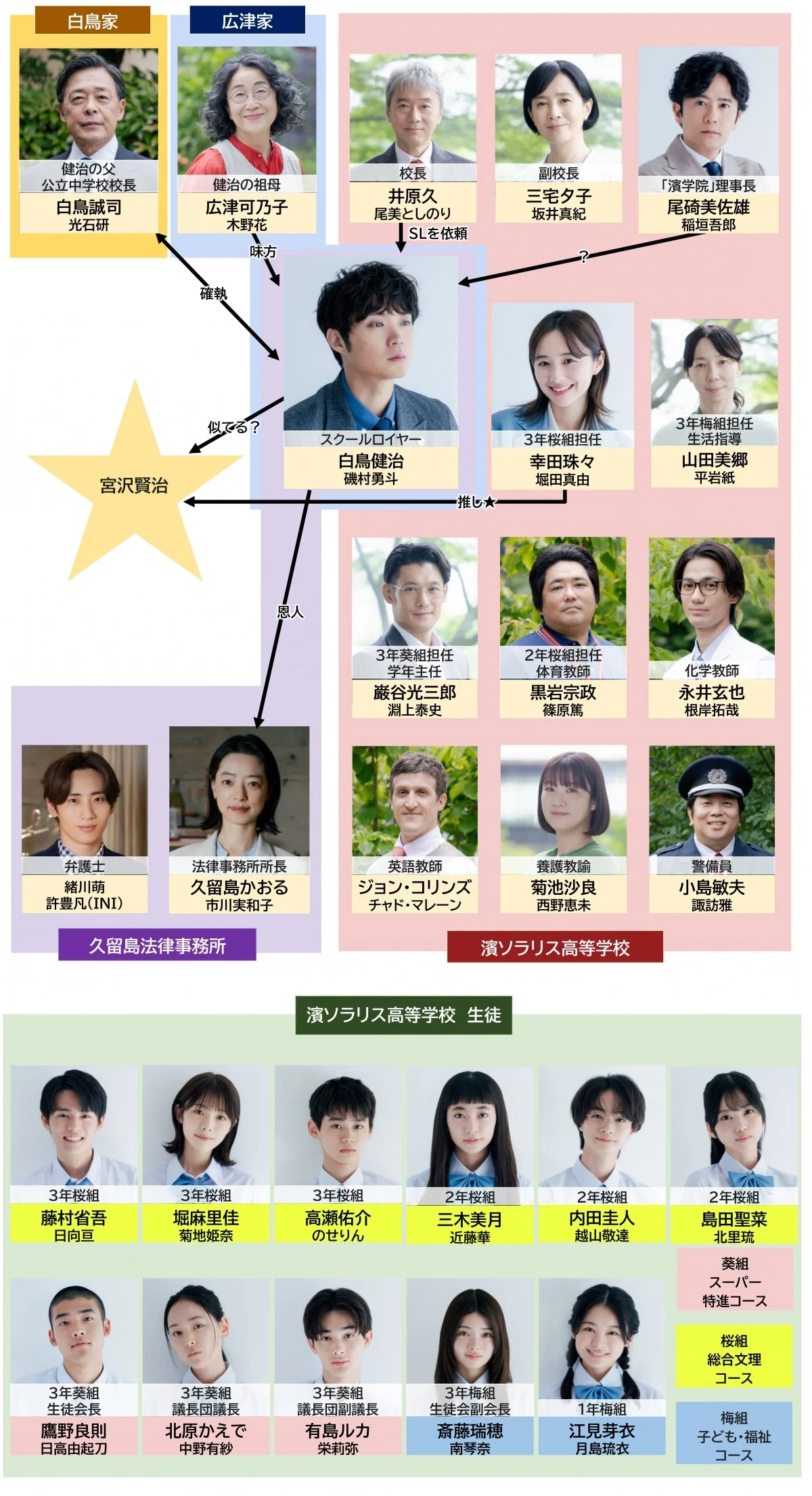【実況・感想】僕達はまだその星の校則を知らない #09