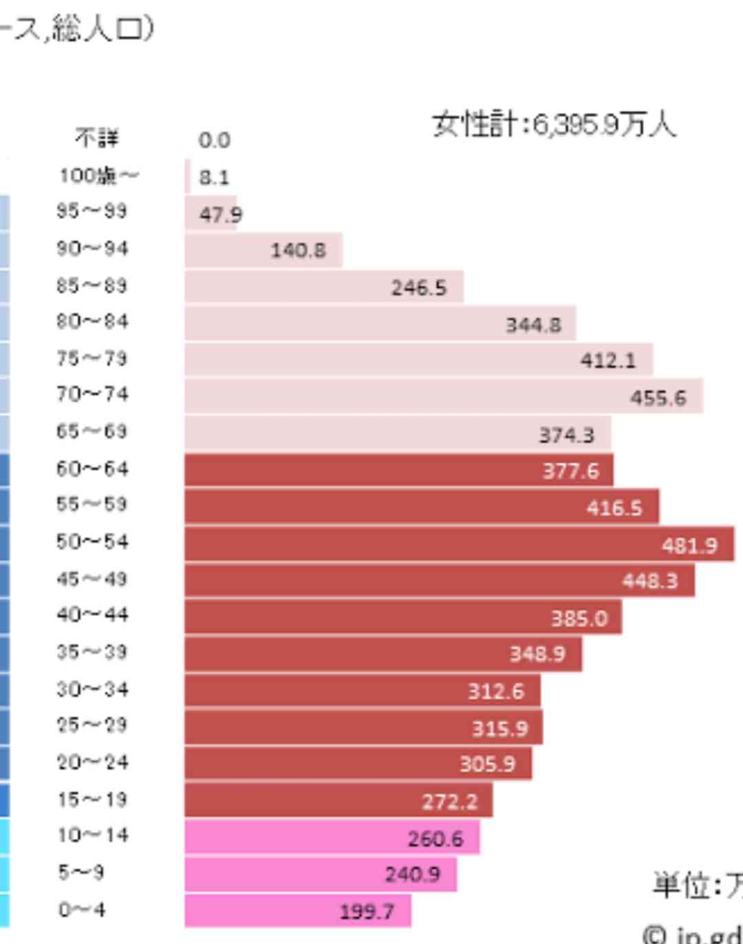 大学生の就職内定率94.8%で過去最高 内定の大幅前倒し鮮明