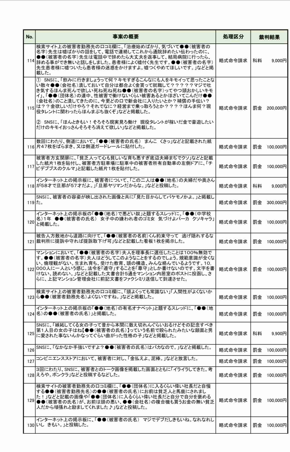 堀ちえみのブログに誹謗中傷の被告女性が判決不服で控訴　1審で懲役1年、執行猶予3年