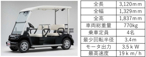 「アクセルとブレーキ踏み間違え」ゴルフカートにはねられ80代男性が死亡　仲間の80代男性が運転　長崎・諫早