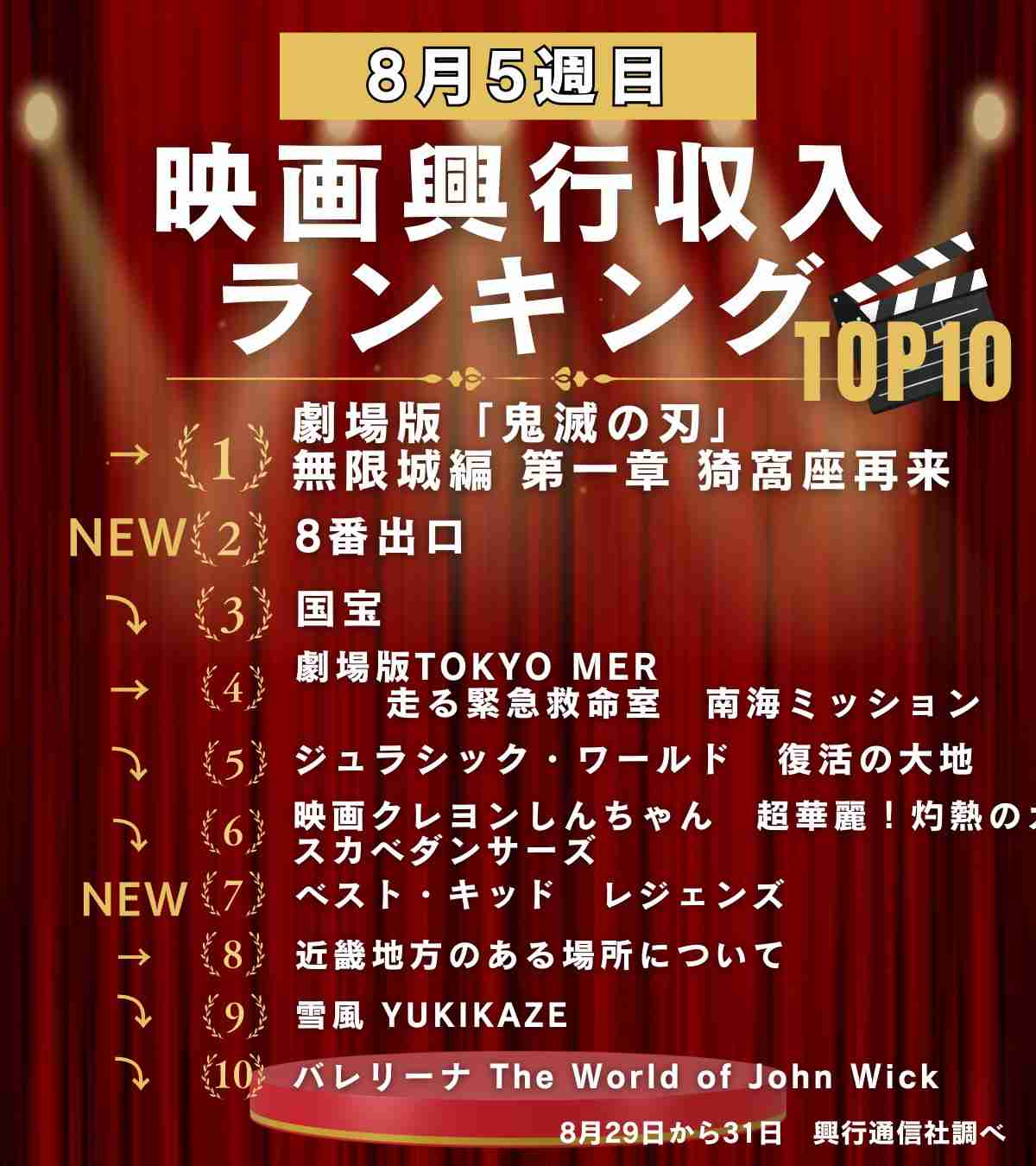 【映画】『8番出口』観た人【ネタバレ有り/誹謗中傷禁止】