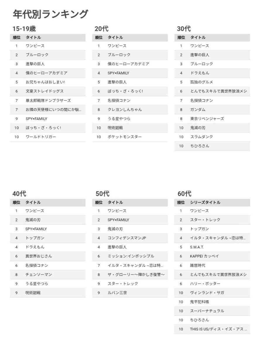 サッカー漫画「ブルーロック」実写映画化決定! 制作は「キングダム」「国宝」「沈黙の艦隊」などの大ヒット作を手掛けたCREDEUS