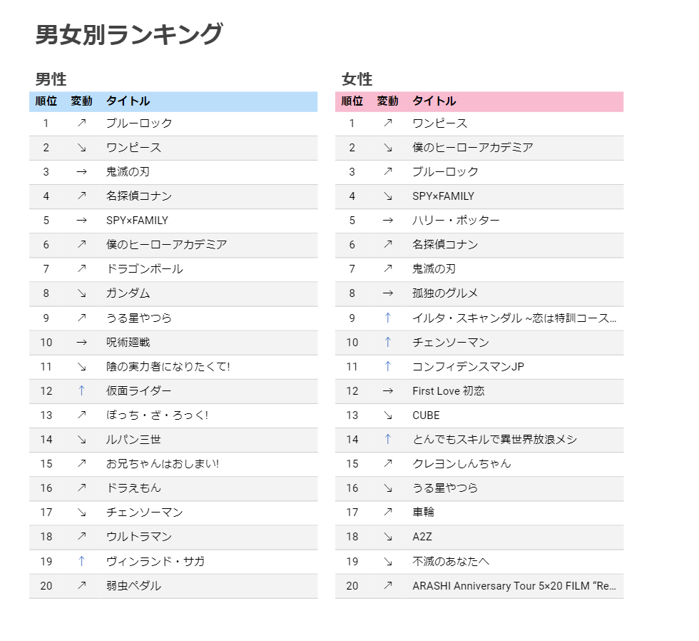 サッカー漫画「ブルーロック」実写映画化決定! 制作は「キングダム」「国宝」「沈黙の艦隊」などの大ヒット作を手掛けたCREDEUS
