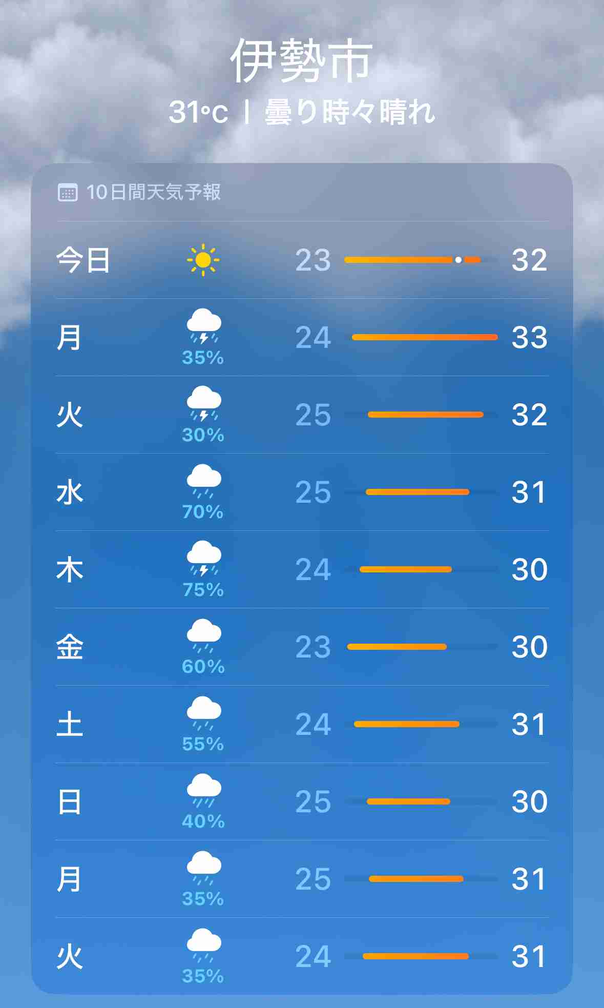 今週中に旅行に行きたい