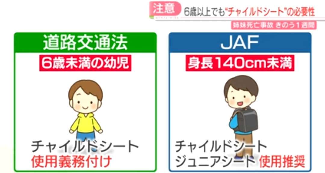  運転初心者におすすめの車