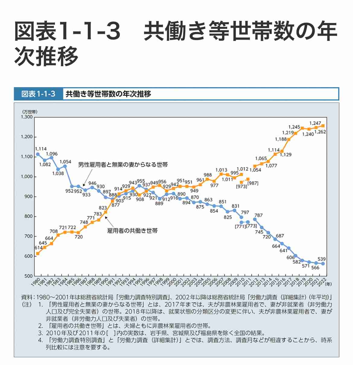 【婚活】本当は「専業主婦になりたい」… 驚異の割合? 20~40代女性が結婚相手に求めるモノ、調査で明らかに