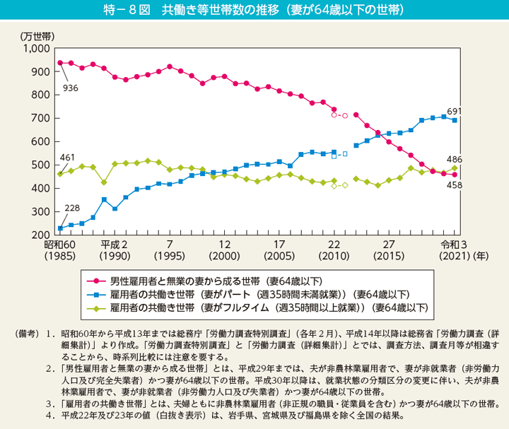 【婚活】本当は「専業主婦になりたい」… 驚異の割合? 20~40代女性が結婚相手に求めるモノ、調査で明らかに