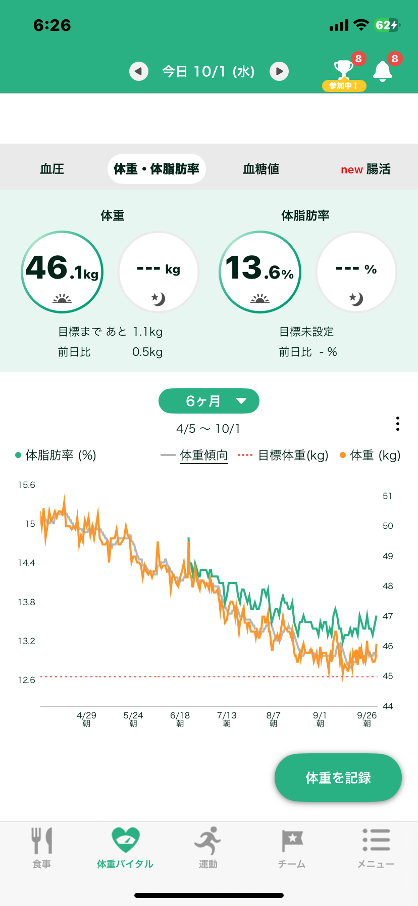 2025年10月 ダイエット総合トピ