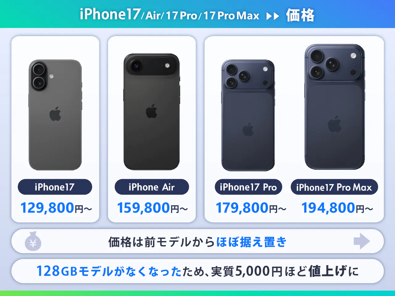 Apple製品どこで購入してますか?