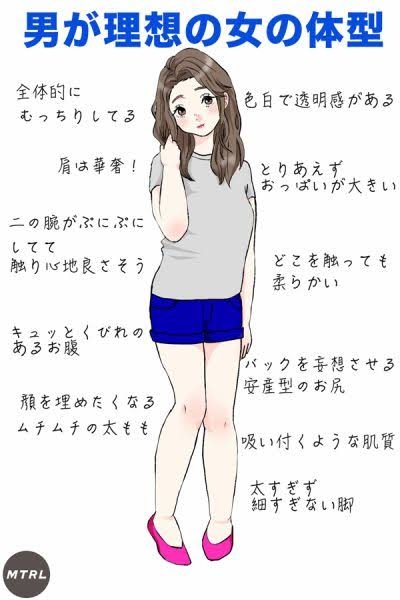 友達に痩せないの？と聞かれた