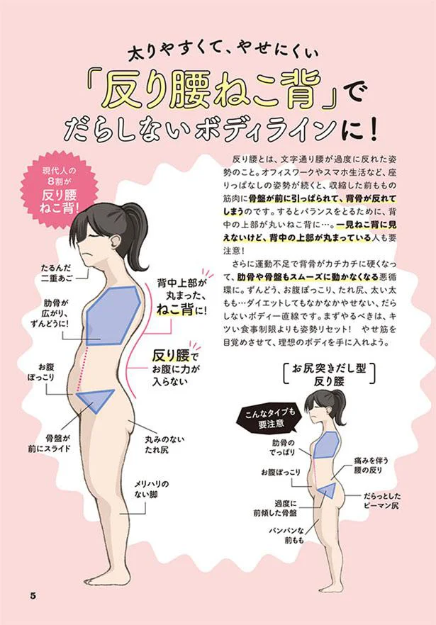 友達に痩せないの？と聞かれた