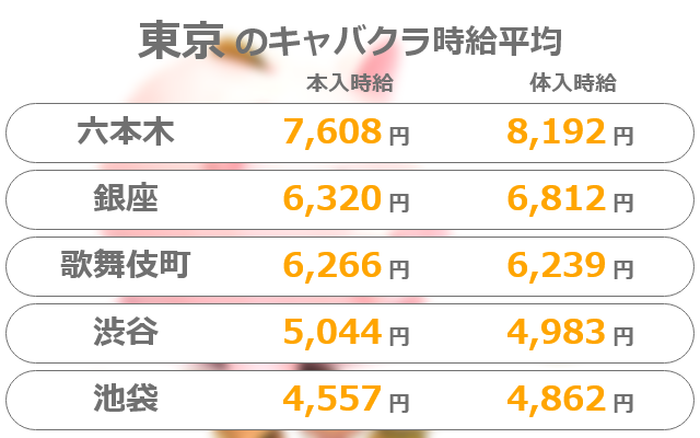 東京はお金持ちが多いなと実感したときpart3