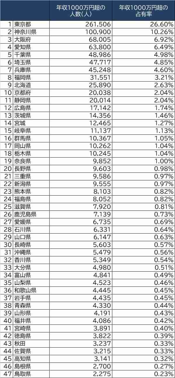 東京はお金持ちが多いなと実感したときpart3