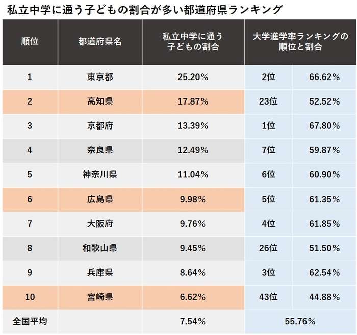 東京はお金持ちが多いなと実感したときpart3