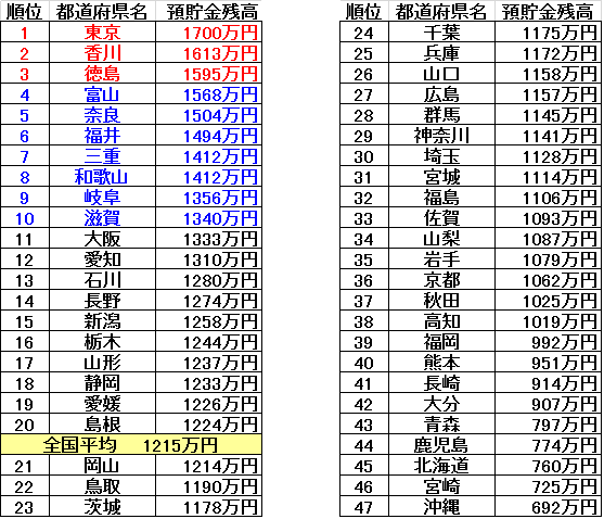 東京はお金持ちが多いなと実感したときpart3