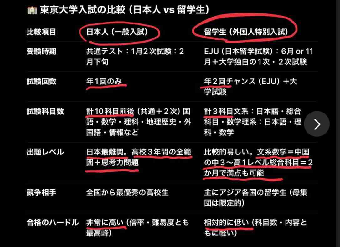 中国出身の現役東大院生芸人、留学生の入試巡る臆測を訂正「日本人向けの一般入試が全然優しい」