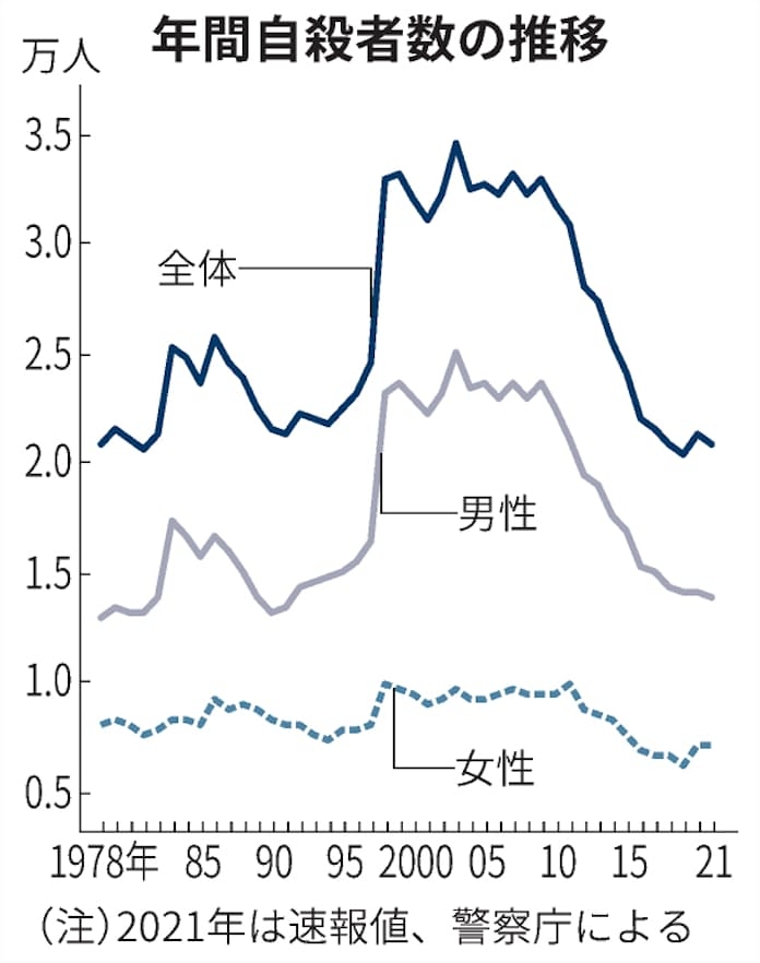 最近ネットの価値下がってきてないですか