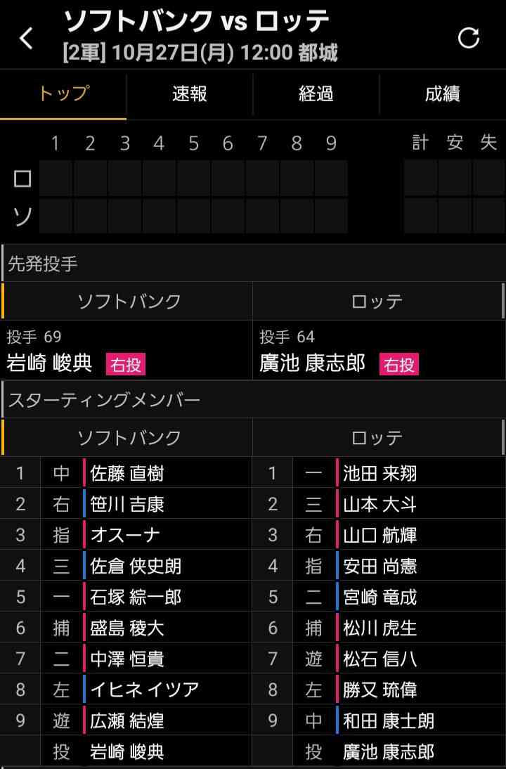 千葉ロッテマリーンズファン集まれ！Part29