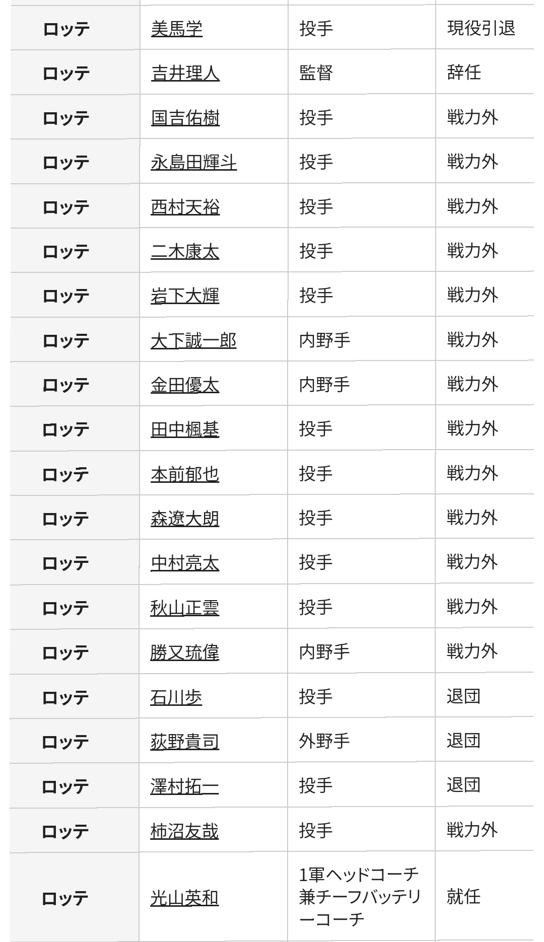千葉ロッテマリーンズファン集まれ！Part29