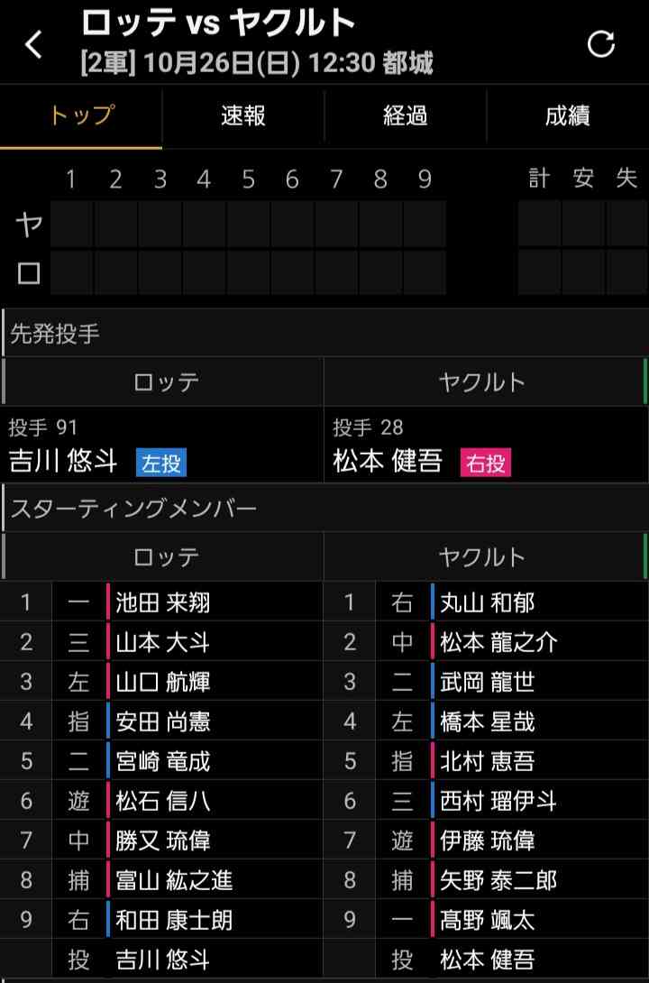 千葉ロッテマリーンズファン集まれ！Part29