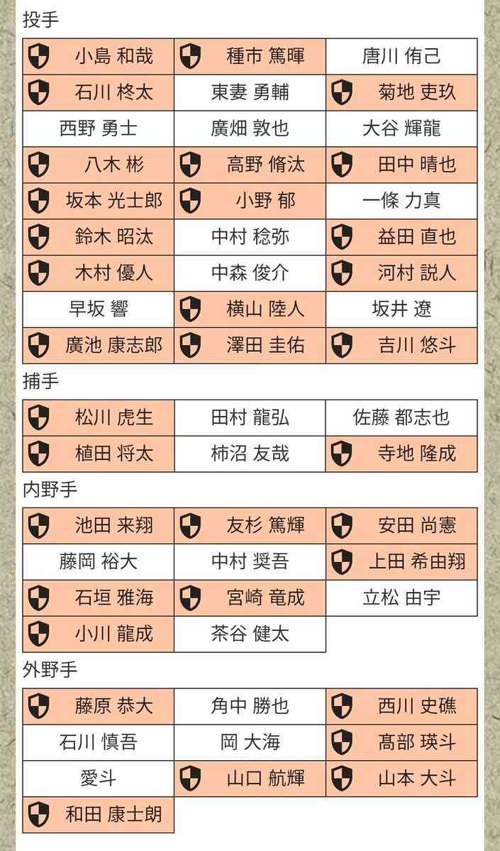千葉ロッテマリーンズファン集まれ！Part29
