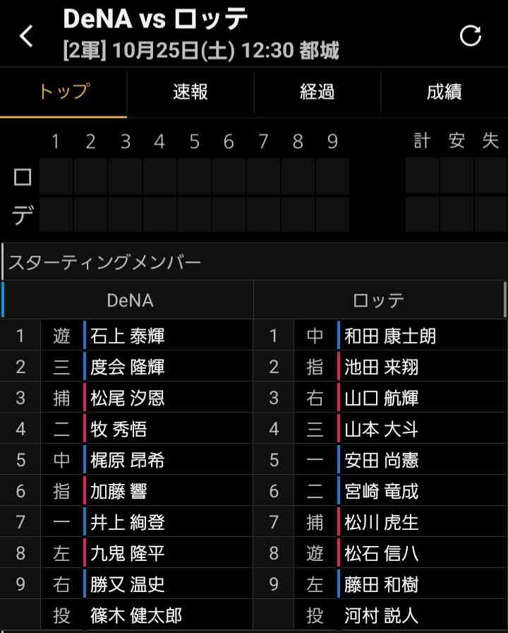 千葉ロッテマリーンズファン集まれ！Part29