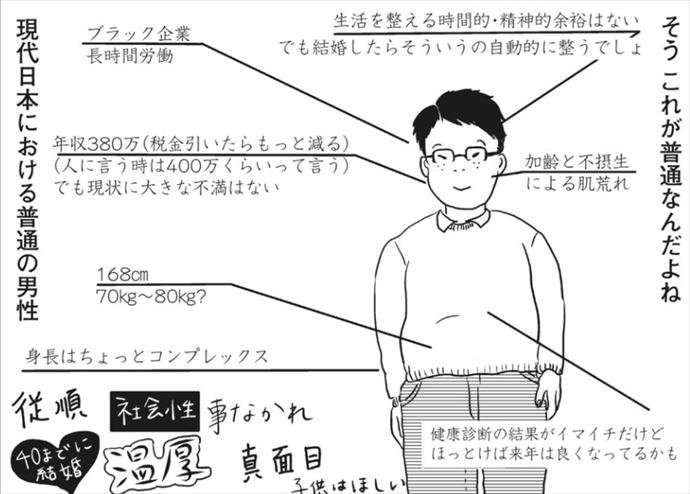 婚活男性の偏差値50を教えてください。