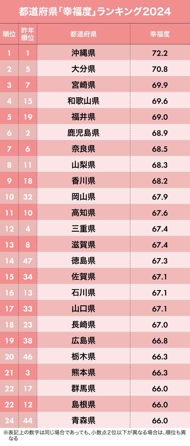 婚活男性の偏差値50を教えてください。