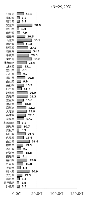 婚活男性の偏差値50を教えてください。