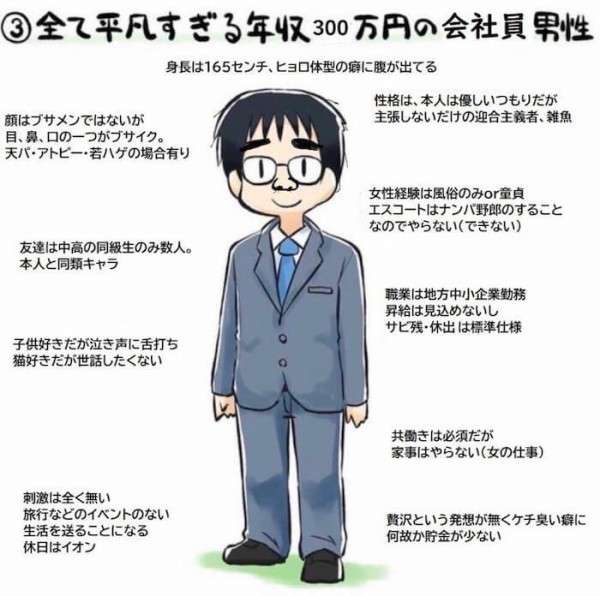 婚活男性の偏差値50を教えてください。