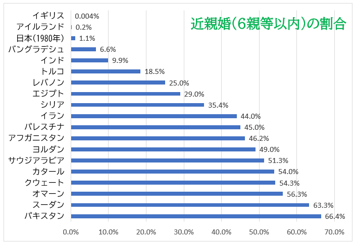 国内のイスラム教徒、20年で3.8倍　摩擦生まぬために必要なこと