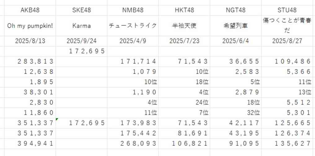 HKT48、劇場公演を中止 前日発表で運営が何度も謝罪…「万全の体制を整えられない」「体制の見直しと再発防止に全力で」