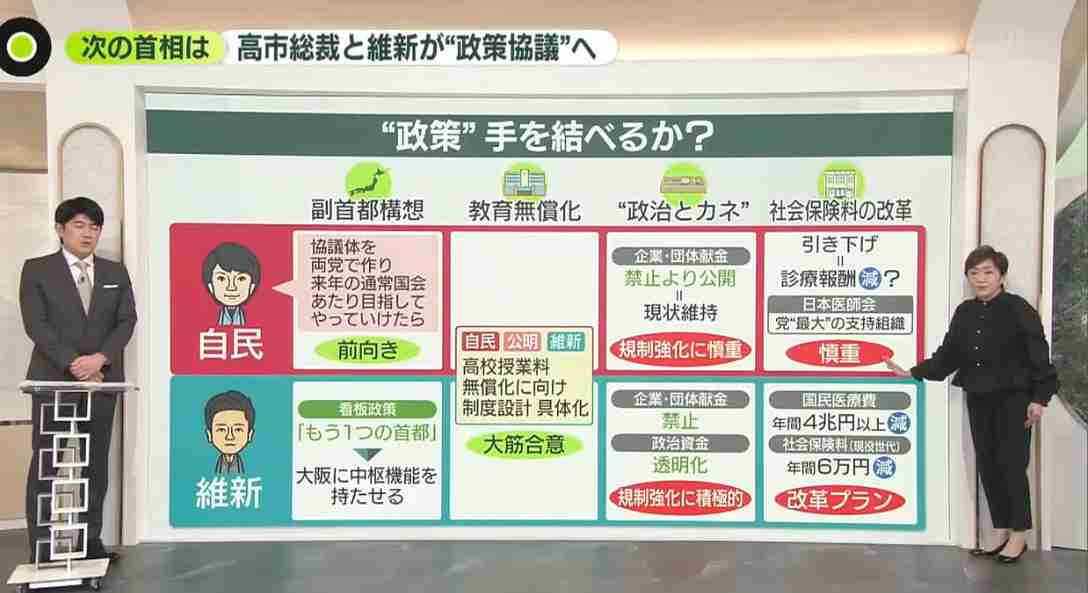 「二枚舌みたいで残念だ」国民・玉木代表が維新の自民との連立に向けた動きに不快感　きょうは公明党と党首会談へ